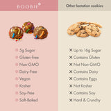 Lactation Cookies