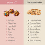 Lactation Cookies